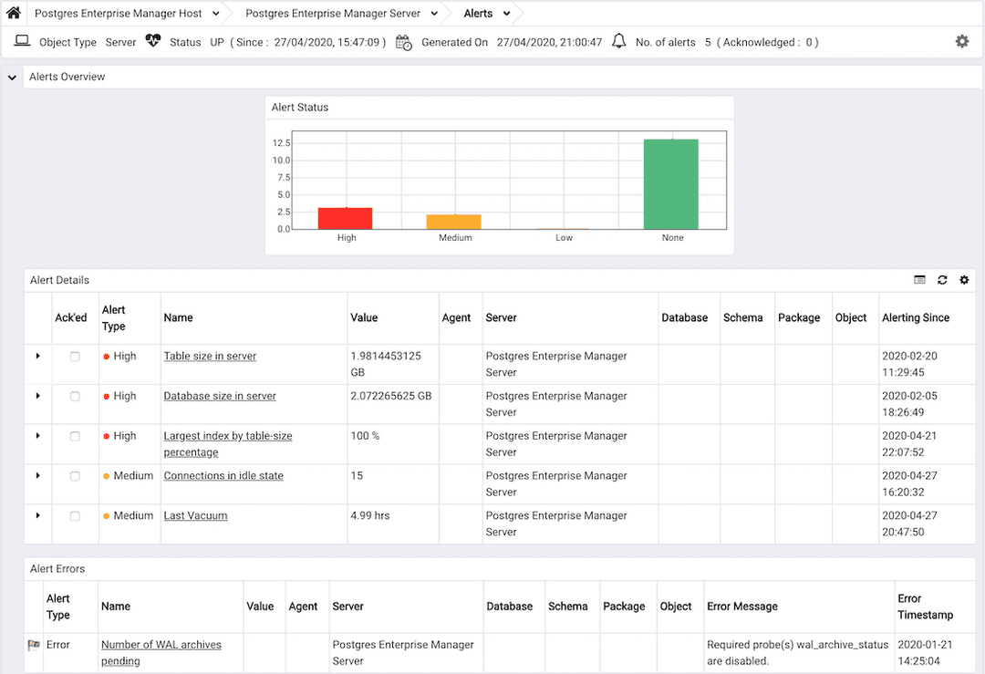 The Alerts Dashboard