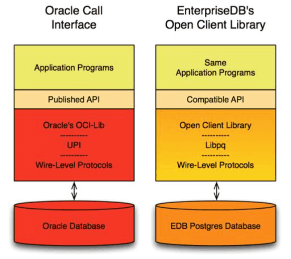 The Open Client Library